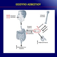ΙΣΟΖΥΓΙΟ ΑΣΒΕΣΤΙΟΥ